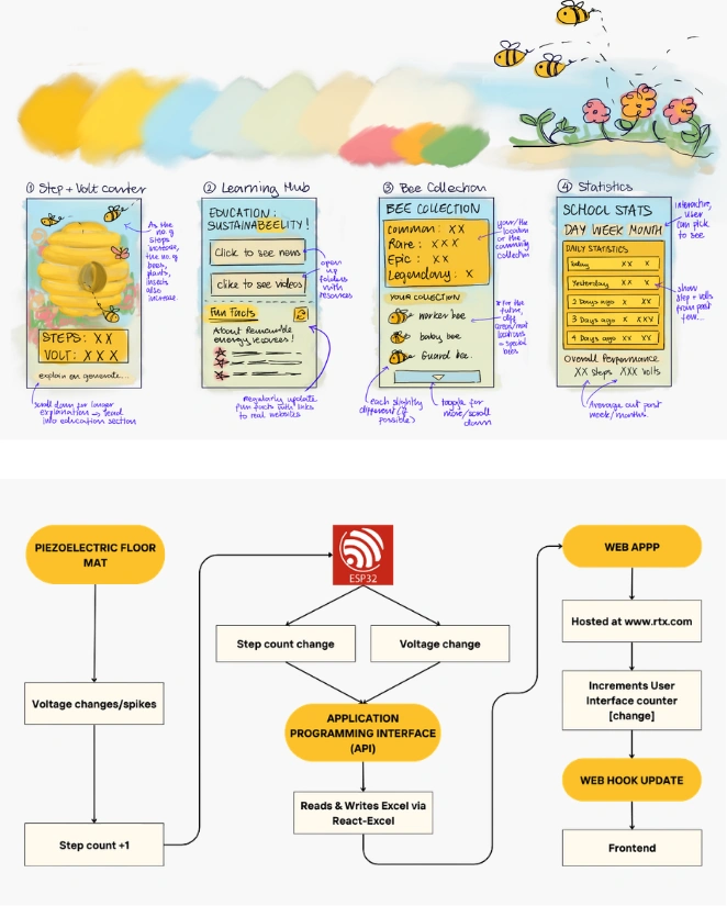 Hand-drawn BuzzTile interface ideation and system architecture